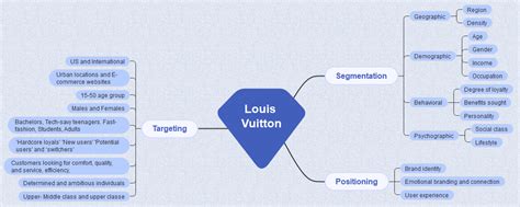 target market of louis vuitton